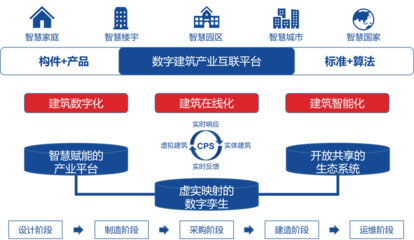 金鵬綠色建筑在行動(dòng) 建筑智能化系統(tǒng)設(shè)計(jì)引領(lǐng)可持續(xù)發(fā)展