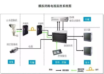 建筑智能化弱電系統(tǒng)設(shè)計(jì) 從入門(mén)到精通的全方位指南