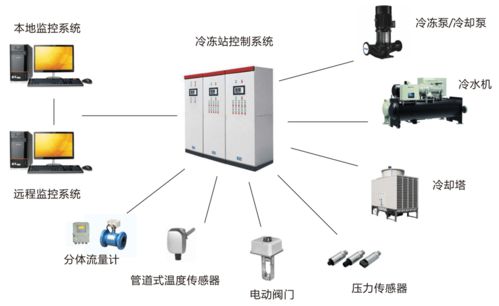建筑智能化浪潮下，千良智能為您解析空調(diào)冷源系統(tǒng)設(shè)計(jì)的關(guān)鍵因素