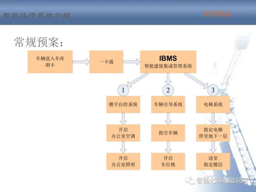 建筑智能化系統(tǒng)設(shè)計(jì)與實(shí)施 全方位培訓(xùn)指南