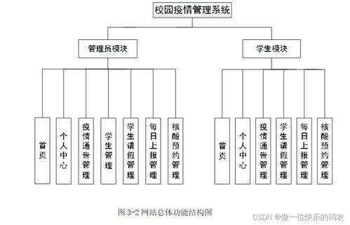 基于Web的校園疫情管理與建筑智能化系統(tǒng)融合設(shè)計(jì)與實(shí)現(xiàn)