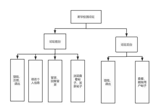 學(xué)生論壇與建筑智能化系統(tǒng) 融合設(shè)計(jì)、協(xié)同實(shí)現(xiàn)的校園管理新范式
